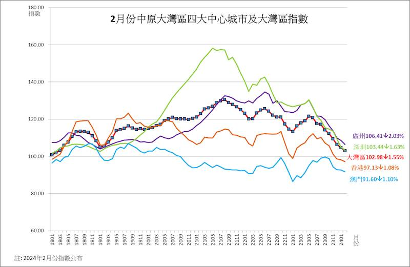 20年变化