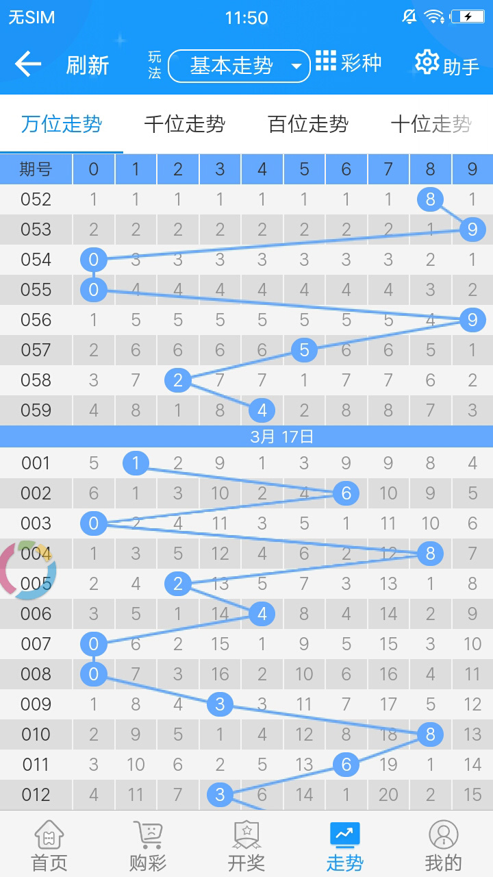 2043年澳彩超值开奖