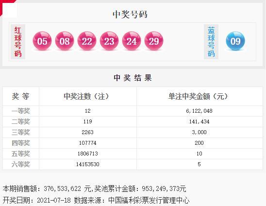 2幸运数字密码