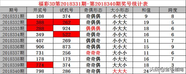 理性与直觉并行的投注艺术