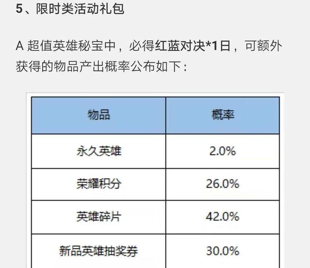 2 数字与概率游戏