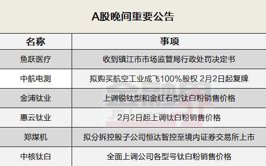 长期免费公开分享