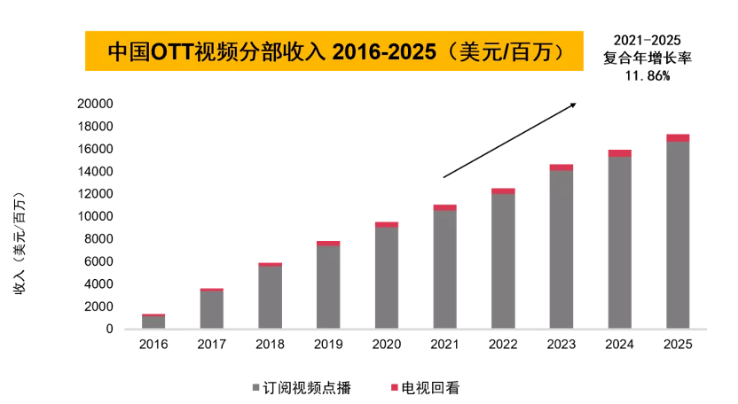 2039年生肖卡