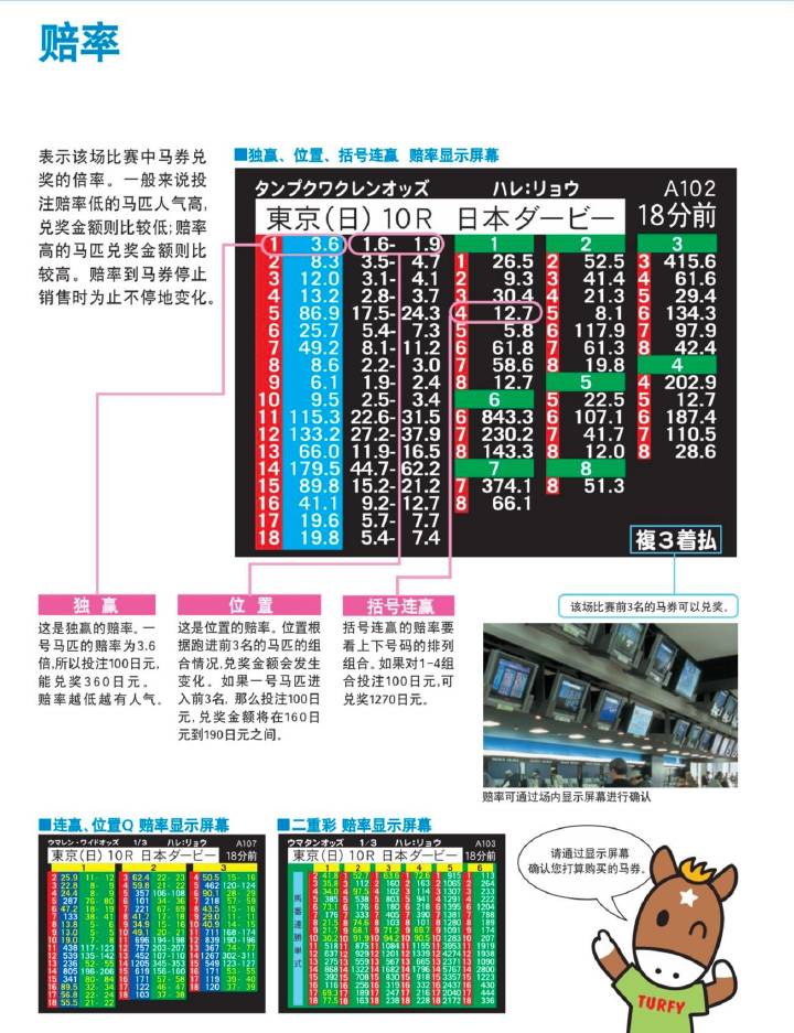 2 合法安全高效