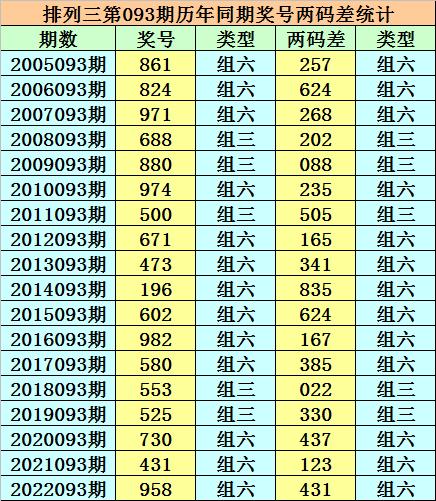 2 奘结果揭秘