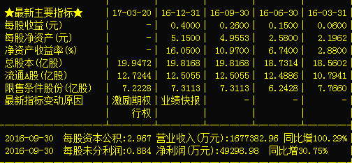 网络彩票分析