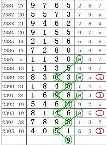 七星彩图规，揭秘数字背后的奥秘与策略南国彩票论坛七星彩图规