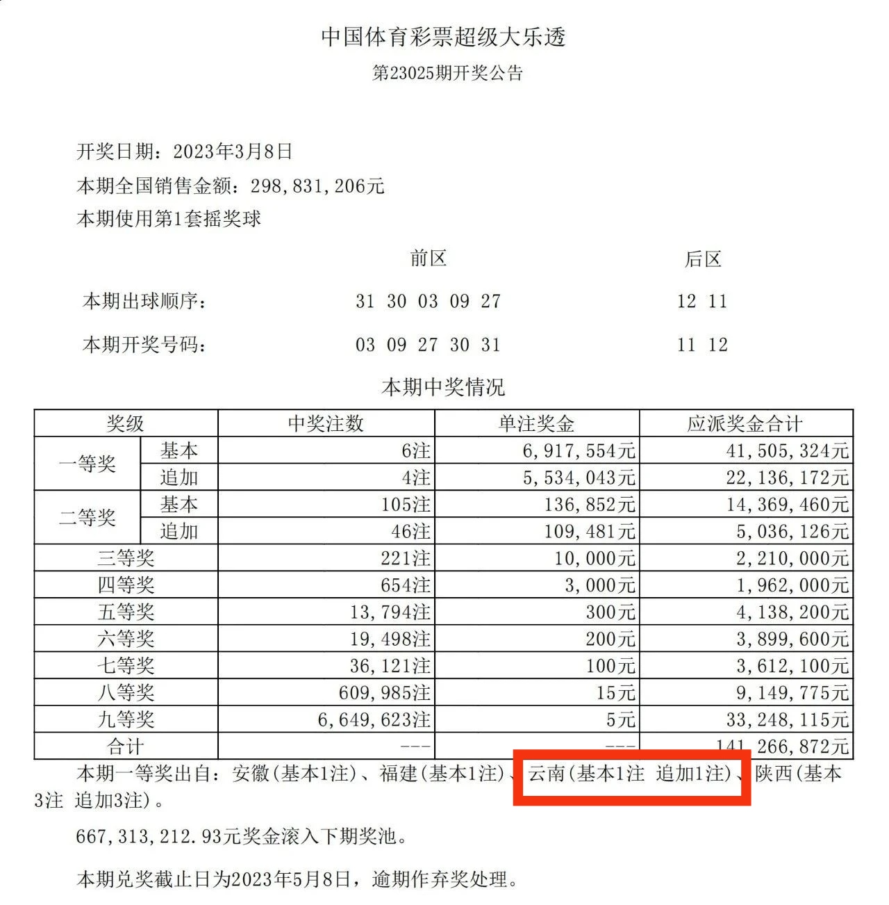 探索云南128选五，彩民的幸运之地与文化交融云南11选五基本走势100期