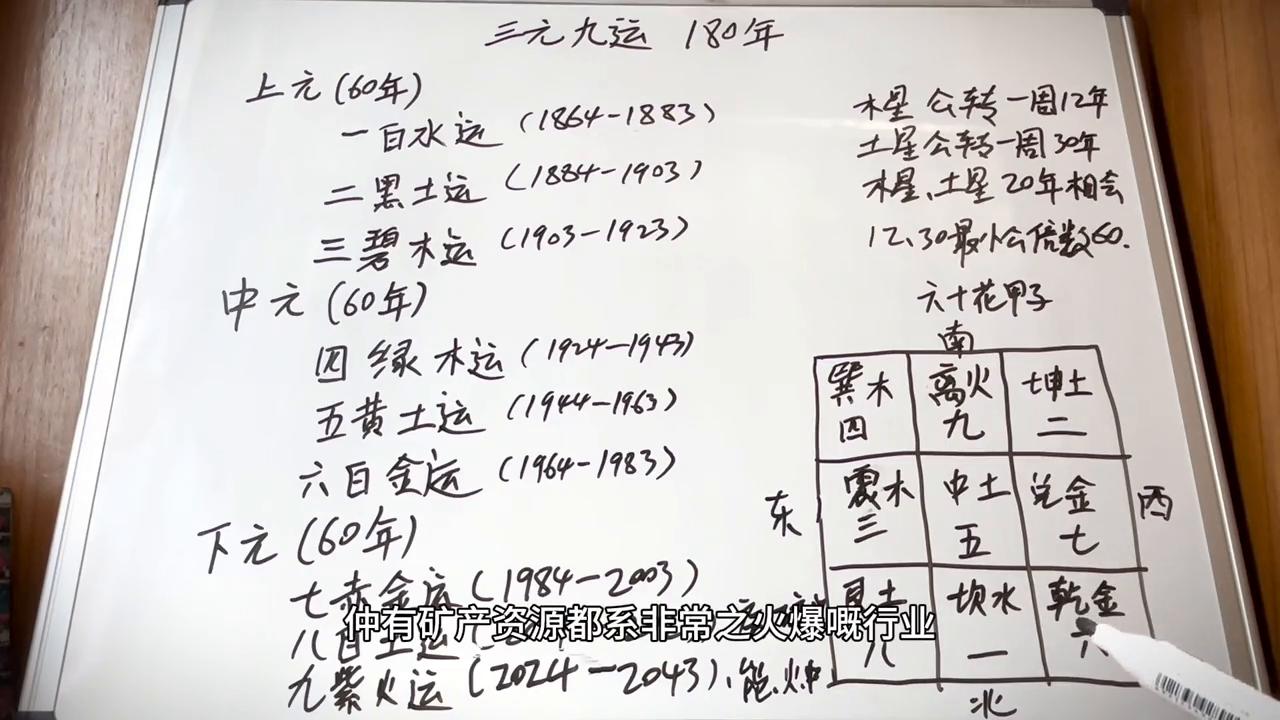 2043年回望