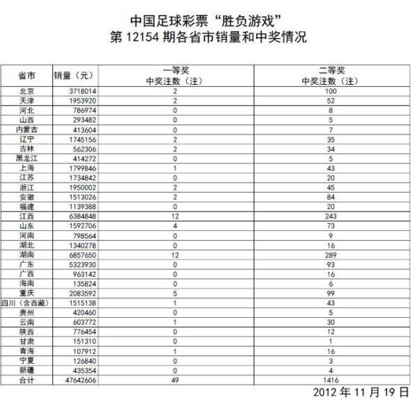 2015年新澳门开彩结果查询，官方正版表格下载指南噢门开奖结果+开奖记录