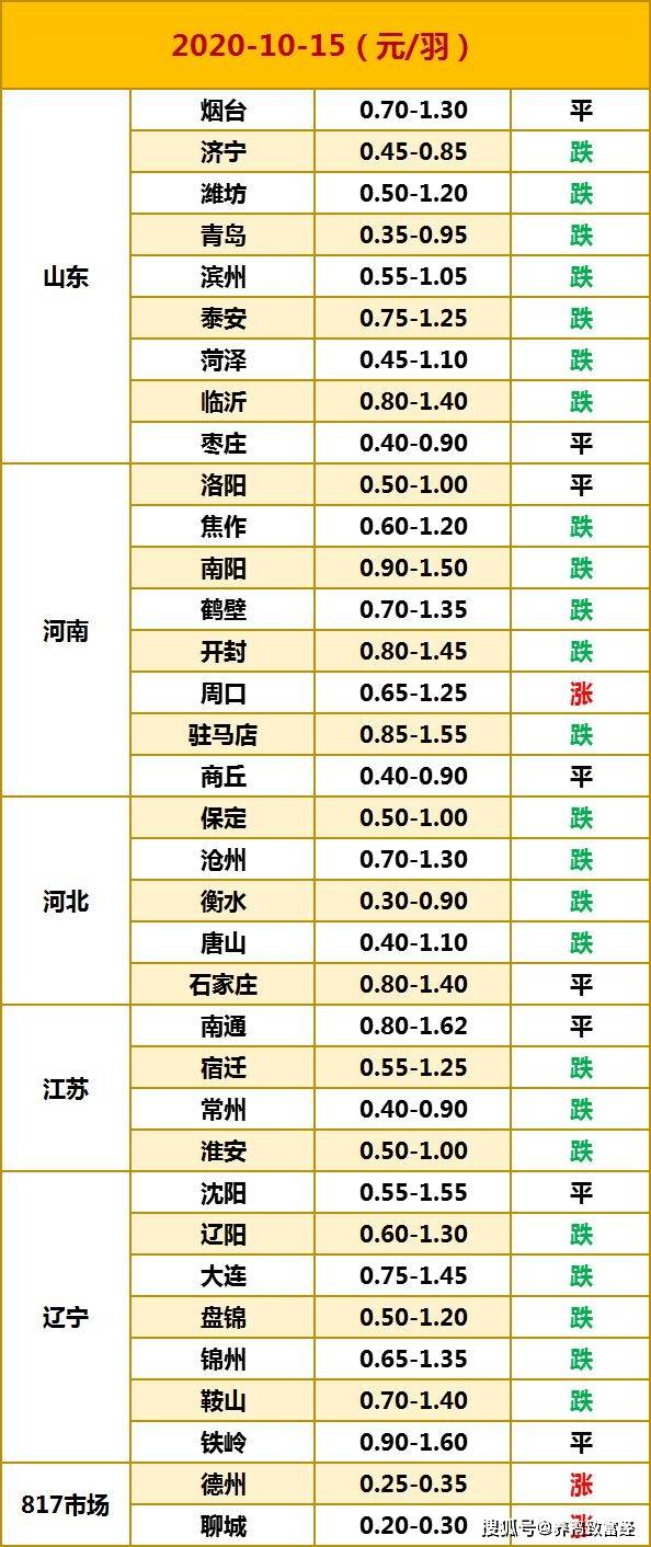 2015年新澳门开彩结果查询，历史回顾与价格一览表解析噢门开奖2020记录