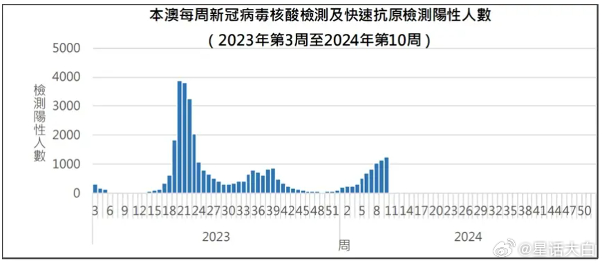 2013年新澳门开彩结果查询表格图片汇总大全，历史回顾与数据分析奥门开奖结果2020+开奖记录下载奥门彩网