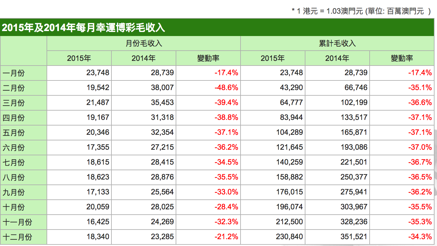 2015年新澳门开彩结果查询，历史回顾与价格解析2015年澳门开奖记录