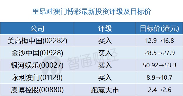 2019年新澳门开彩结果查询官网最新一期消息表深度解析，回顾与展望噢门开奖2020记录