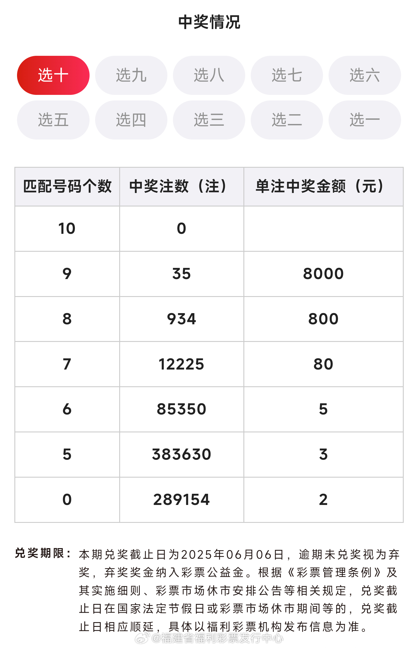 今日新奥门开彩结果查询，最新消息与中奖号码揭秘新澳门开奖