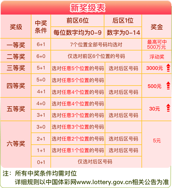 今日新奥门开彩结果查询，揭秘数字背后的幸运与期待新澳门开奖