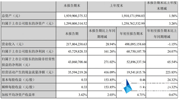新奥门开彩结果公布时间查询表格最新版解析与使用指南新澳门开奖结果2020+开奖记录_