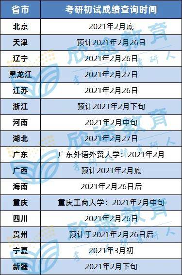 今日新奥门开彩结果最新查询，揭秘公布时间与消息动态新澳门开奖
