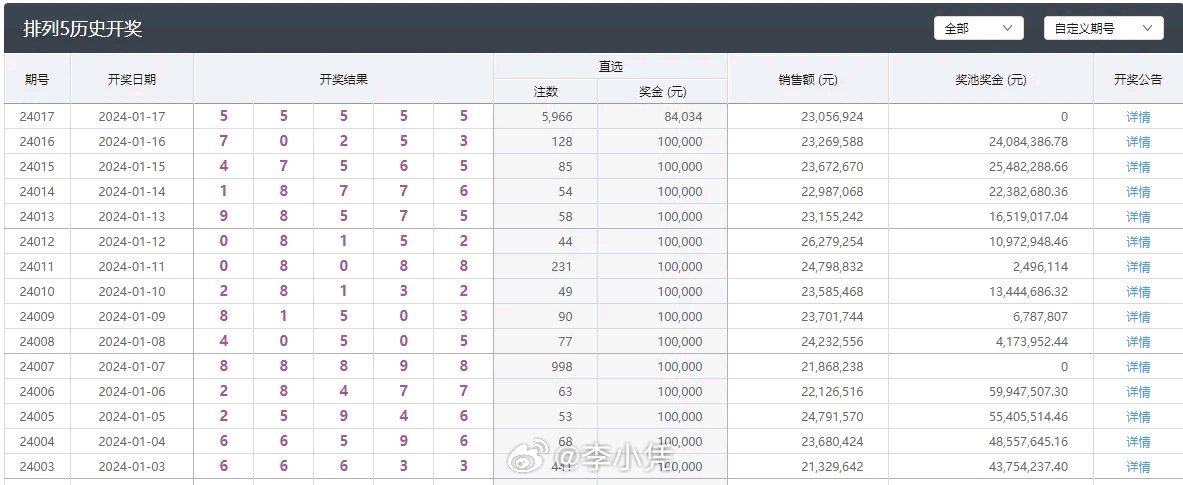 今日新奥门开彩结果揭秘，探寻神秘数字背后的故事新澳门开奖结果2020+开奖记录_