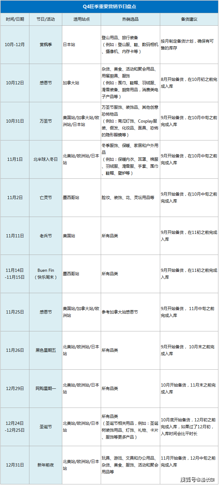最新新奥门开彩结果公布查询表格，下载、打印与使用指南噢门开彩结果