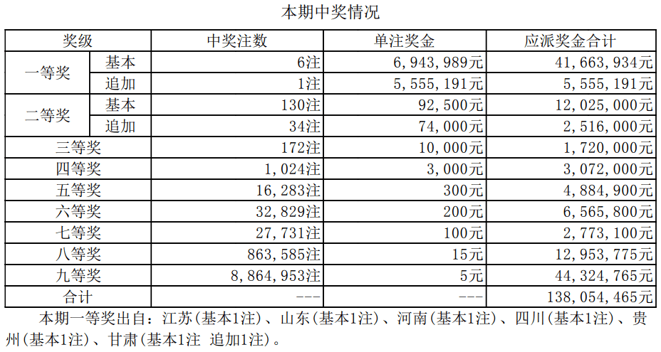 澳门开彩结果公布，最新查询消息表与图片汇总新澳门开奖结果2020+开奖记录_