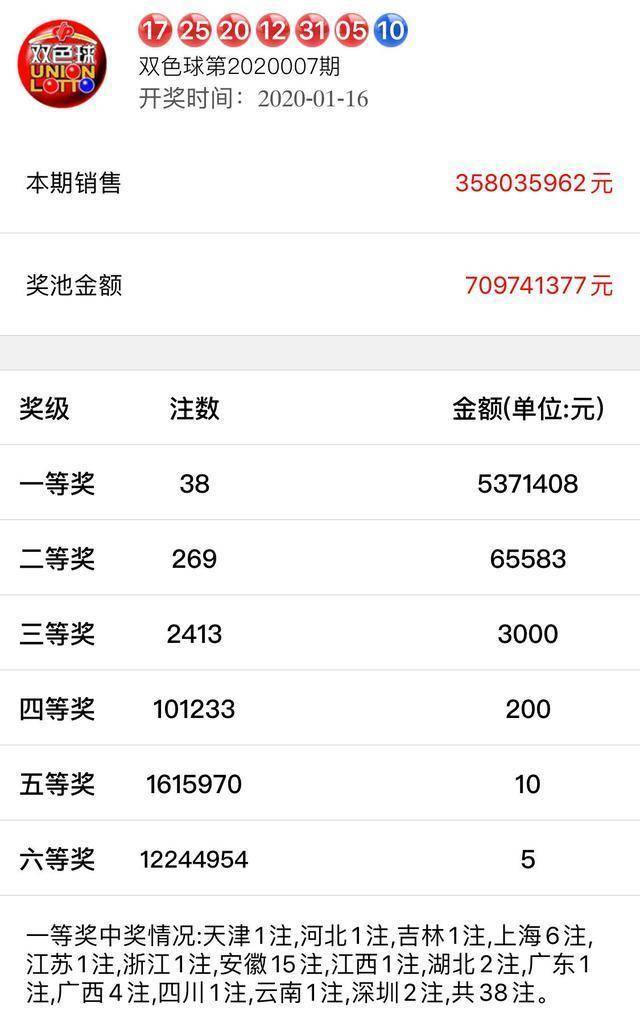 今日新奥门开彩结果揭秘，期待与现实的碰撞新奥门开彩结果怎么样啊今天开奖了没有了吗