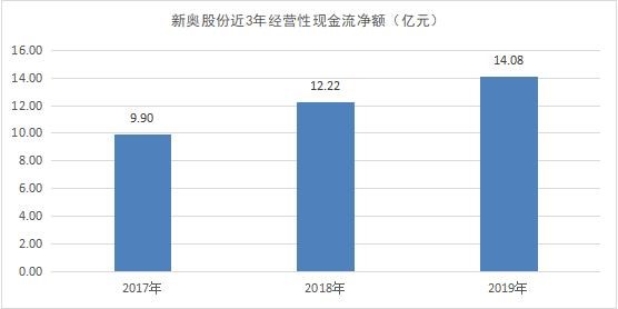 探索新奥门开彩结果走势,最新版预测汇总与图表分析新澳门开奖