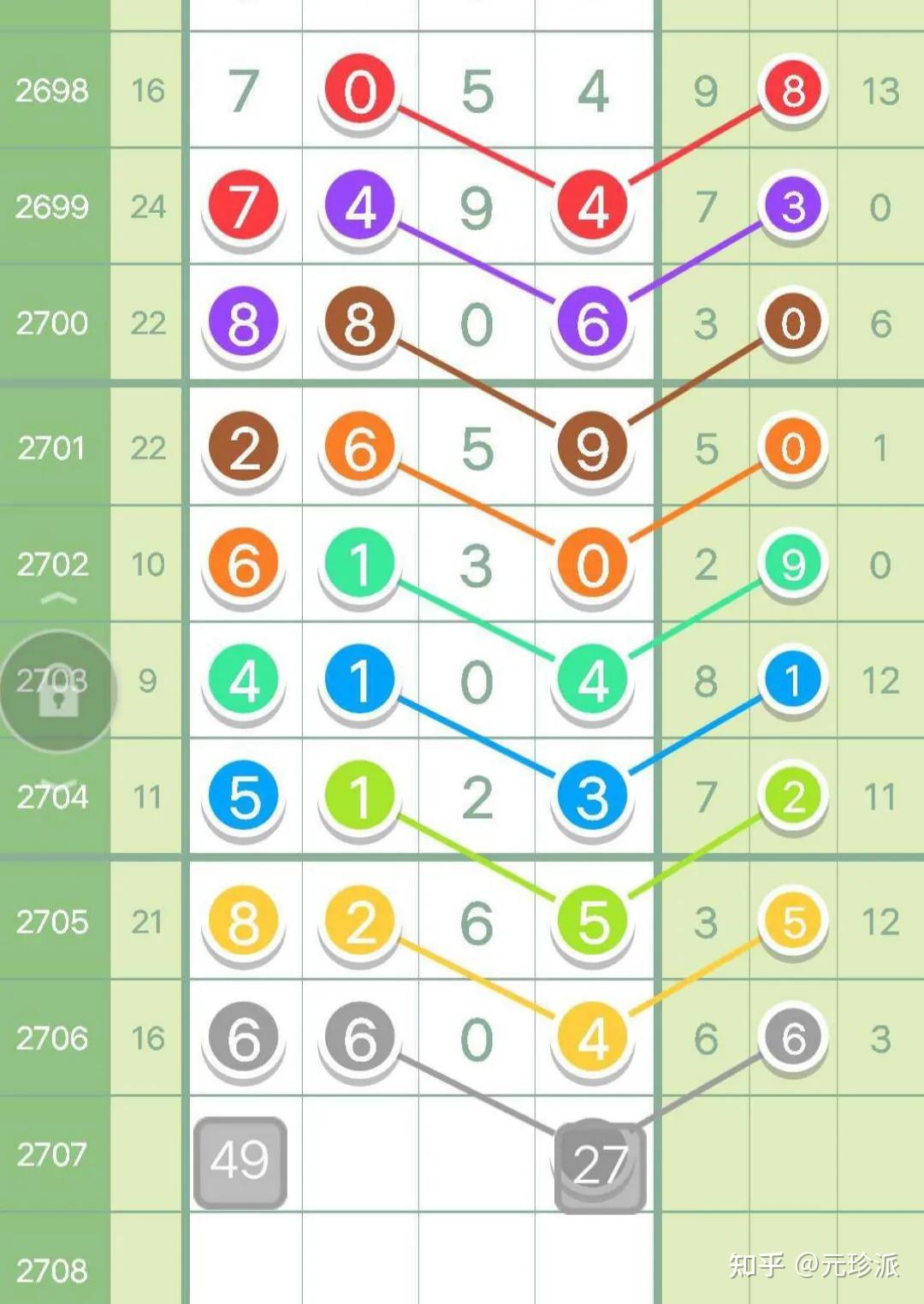 今日新奥门开彩结果走势图表查询及最新分析汇总新澳门开奖结果2020+开奖记录_