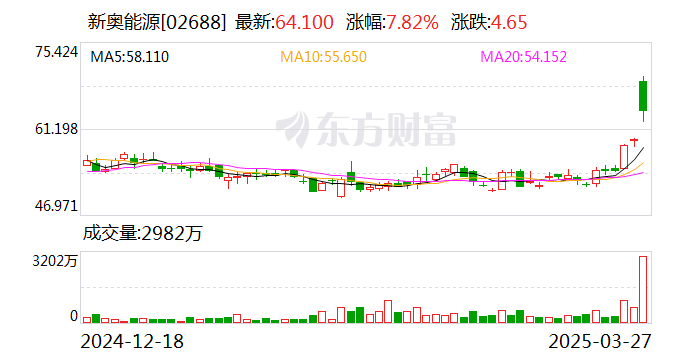 探索新奥门开彩结果走势图表，全面解析与最新版下载安装指南新澳门开奖结果2020+开奖记录_