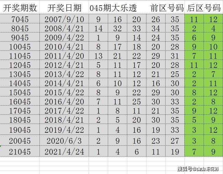 2049,新奥门历史开奖记录的回望与展望澳门彩2020第四期开奖记录