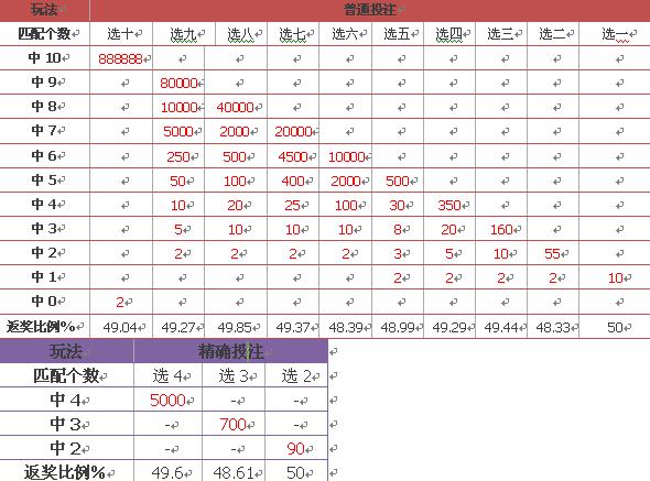 探索新奥门开彩结果，简单版分析图表大全图片解析新奥门开彩结果分析图表大全图片简单版