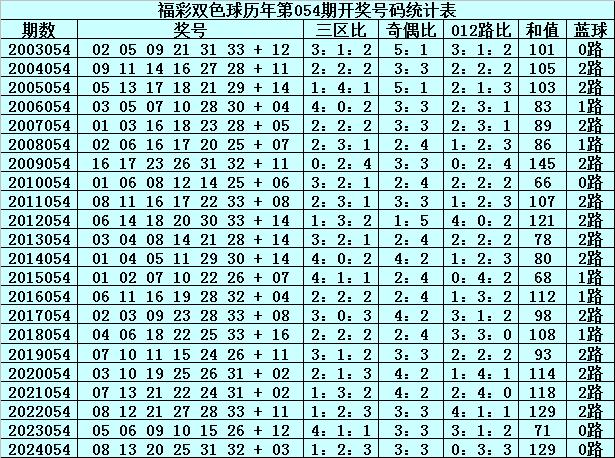 探索新奥门开彩结果，深度分析与最新预测图表汇总新澳门开奖结果2020+开奖记录_