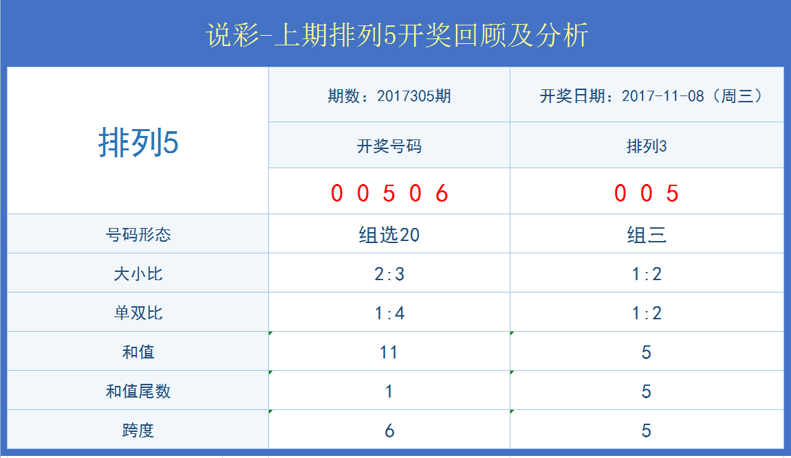 探索新奥门开彩结果分析图,2019年与最新版(截至至文末时为近期)的对比研究新澳门开奖结果2020+开奖记录_