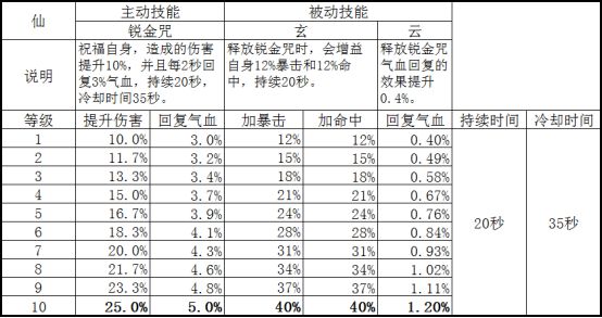 新奥门开彩结果预测分析图片及答案详解解析新澳门开奖结果