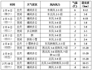 新奥门开彩结果预测查询表图片汇总大全下载指南新奥门开彩结果预测查询表图片汇总大全下载