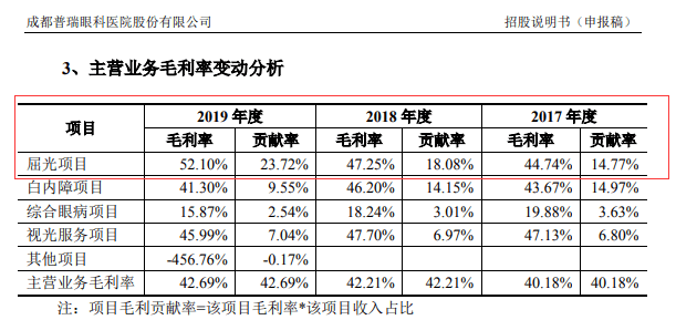 2 开奖记录
