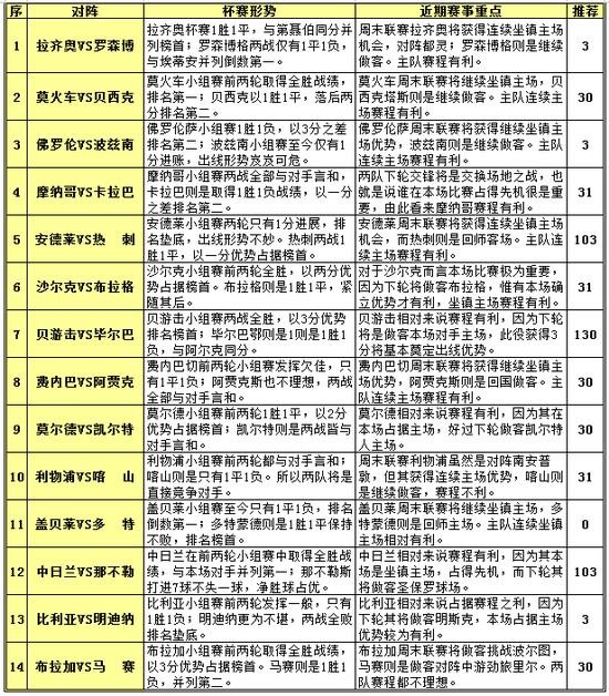 新奥门开彩结果预测查询汇总图最新分析302期深度解读新澳门开奖结果2020+开奖记录_