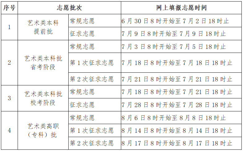 新奥门开彩结果预测查询汇总分析表格图