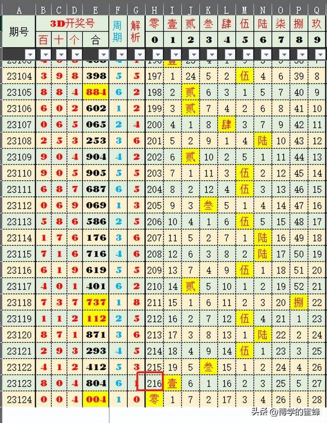 新奥门开彩结果预测查询汇总分析表图片大全—揭秘数字背后的奥秘新澳门开奖结果2020+开奖记录_