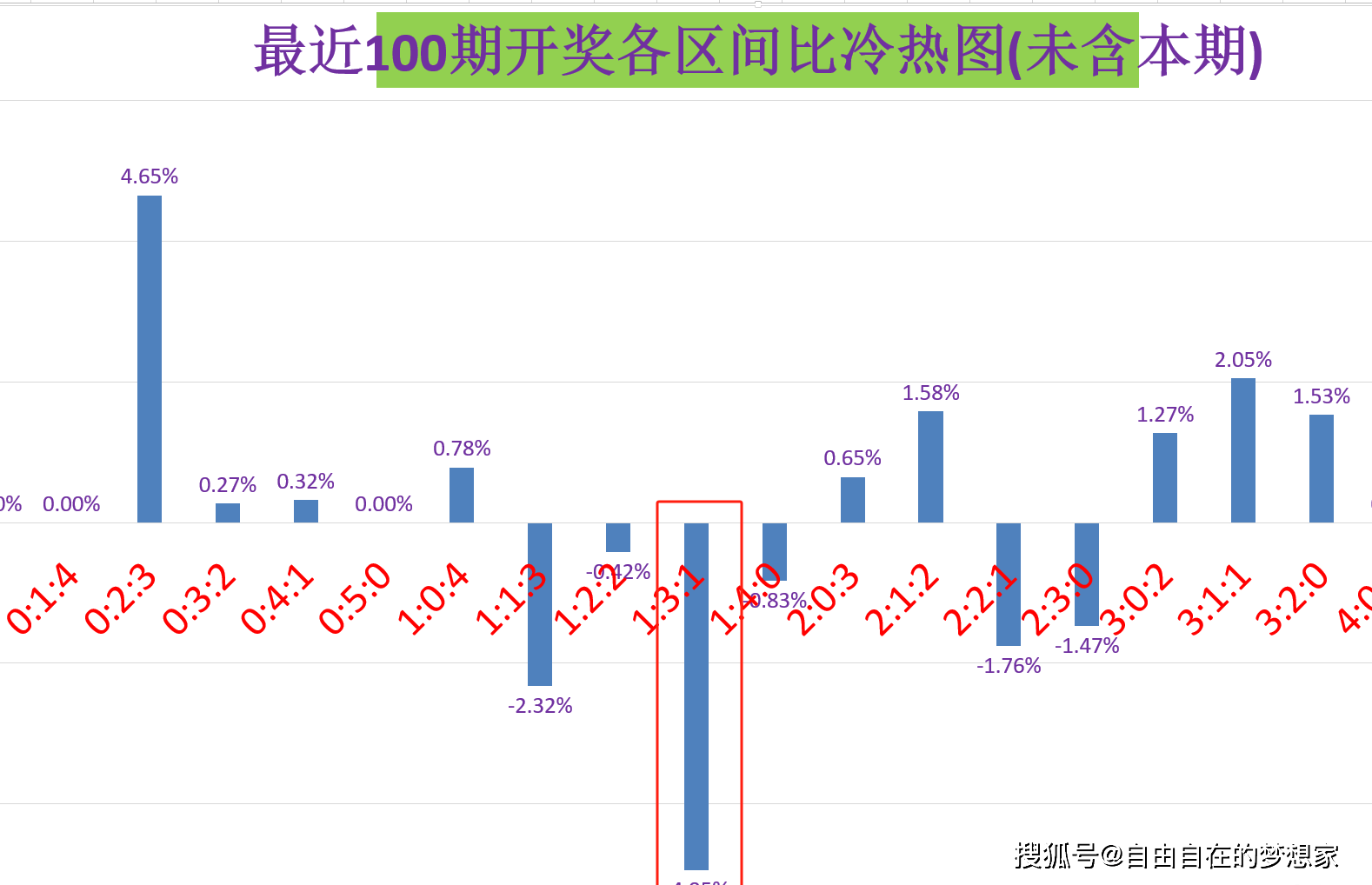 新奥门开彩结果预测最新分析图表查询汇总