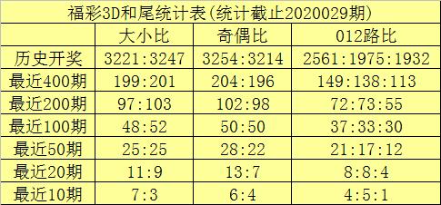 新奥门开彩结果预测最新分析302期—深度剖析与号码汇总奥门开奖结果2020+开奖记录下载奥门彩网