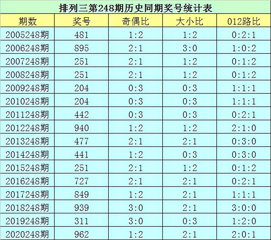 澳门311开奖记录