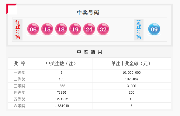 新奥门319期开奖结果查询，最新消息汇总与实用指南131期澳门彩开奖结果