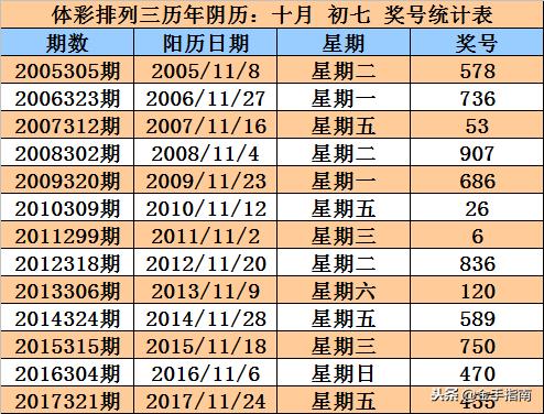 澳门311开奖记录