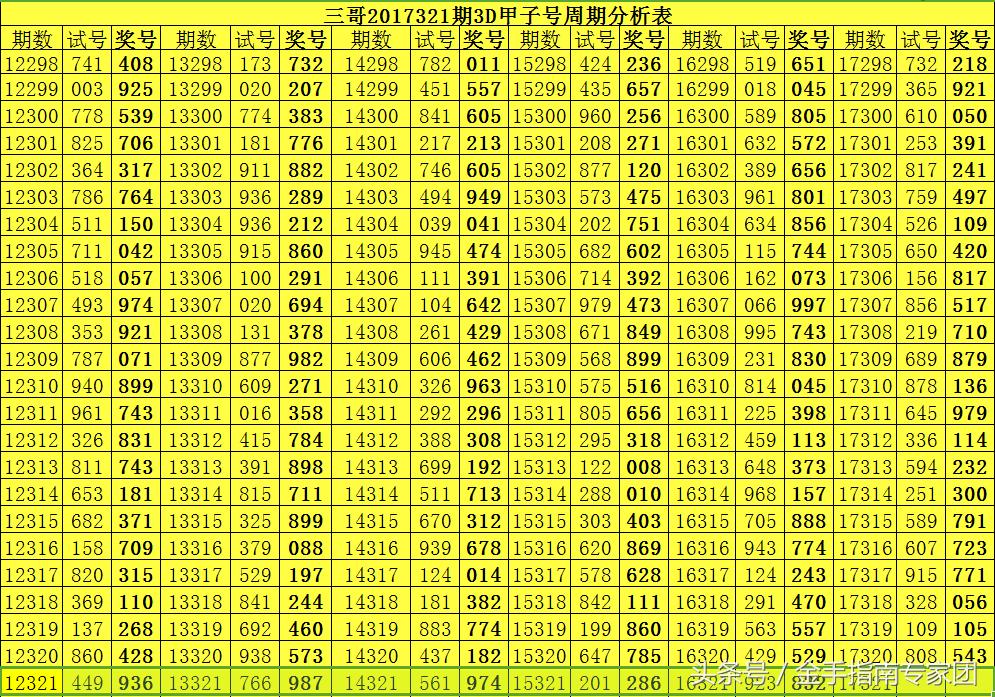 揭秘新奥门319期开奖结果，生肖大观园澳门311开奖记录