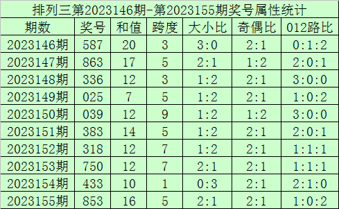 新奥门319期开奖结果最新消息，视频直播回放真相揭秘澳门311开奖记录